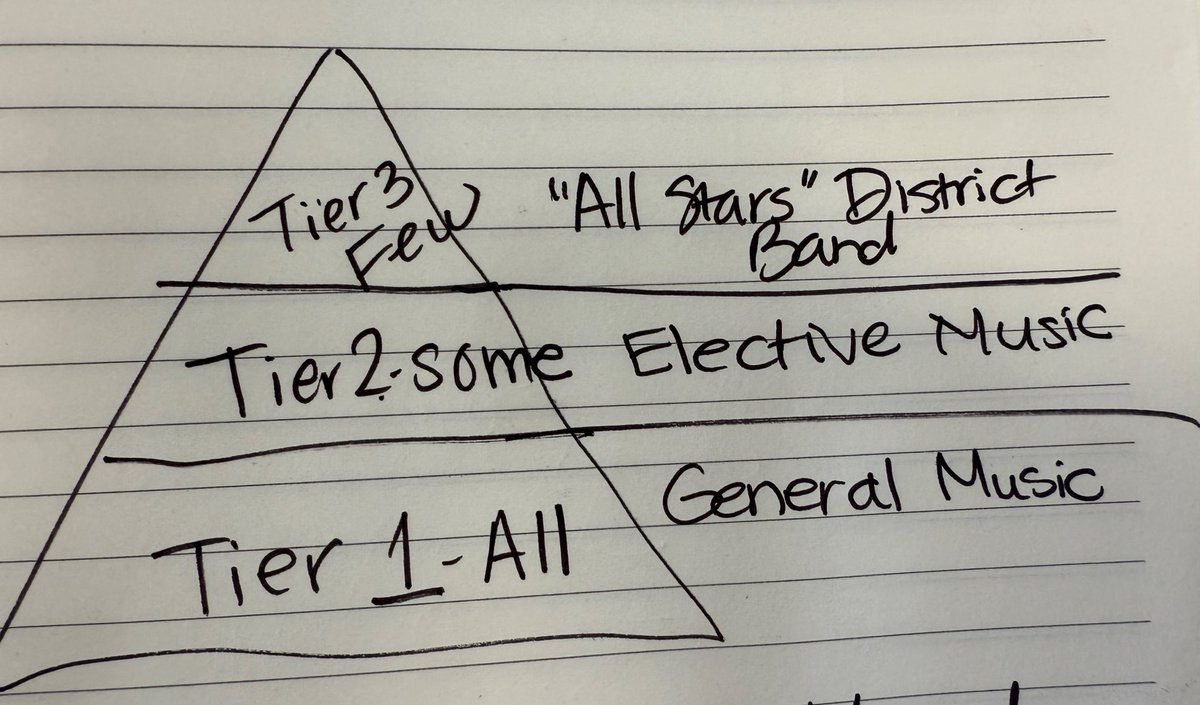Stephanie Ibrahim (@mrs_ibrahimcv) on Twitter photo Explaining the Tier System to our Elementary Music teacher. All, some, few. <a href="/CajonVapa/">Cajon Valley VAPA</a> <a href="/ChristineSphar/">Christine Sphar</a> #cvCoaching Explaining the Tier System to our Elementary Music teacher. All, some, few. <a href="/CajonVapa/">Cajon Valley VAPA</a> <a href="/ChristineSphar/">Christine Sphar</a> #cvCoaching