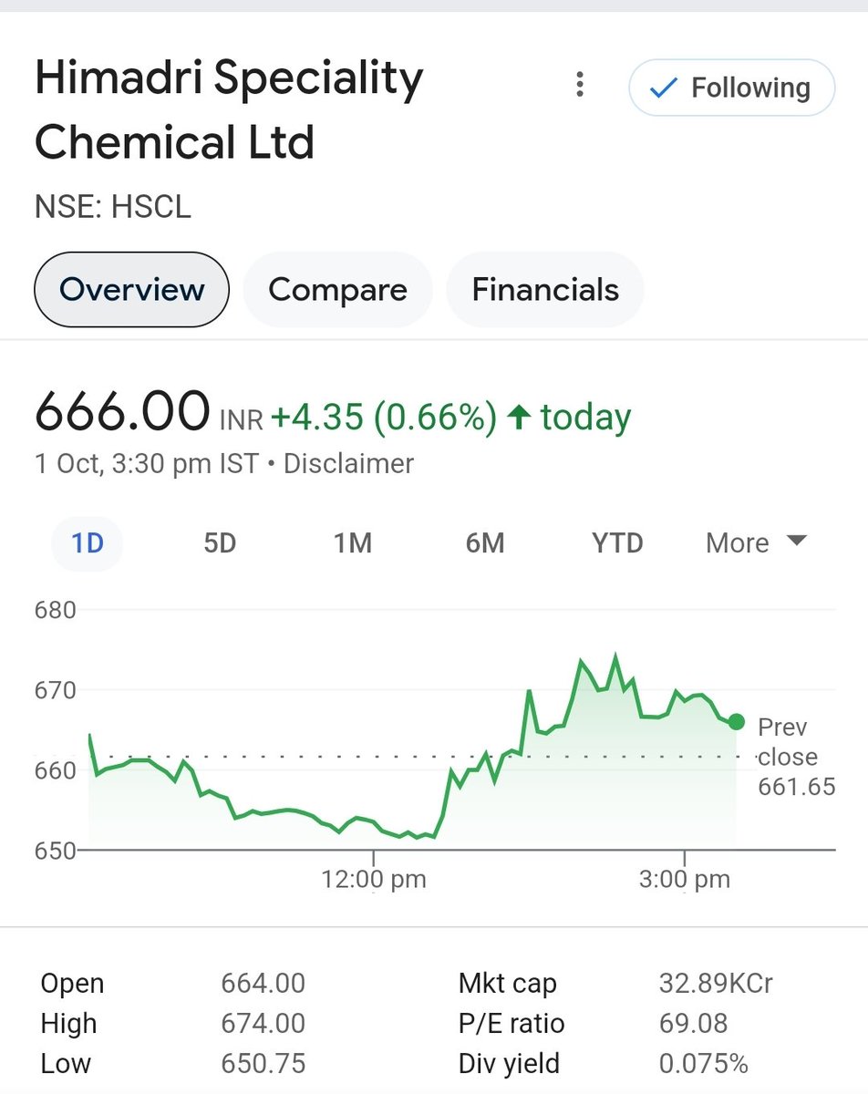 thequityexpress's tweet photo. 🚀 Exciting news! Just identified a potential multibagger in HSCL! 📈💰 Don't miss out on this opportunity for exponential growth! #HSCL #Investing #Multibagger https://t.co/ukVOuqLvp5