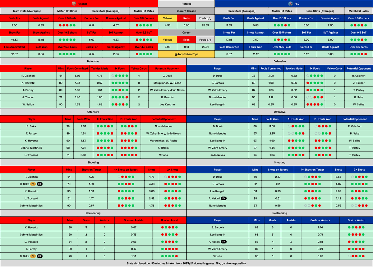 🎩 Andy’s Football Tips tweet media