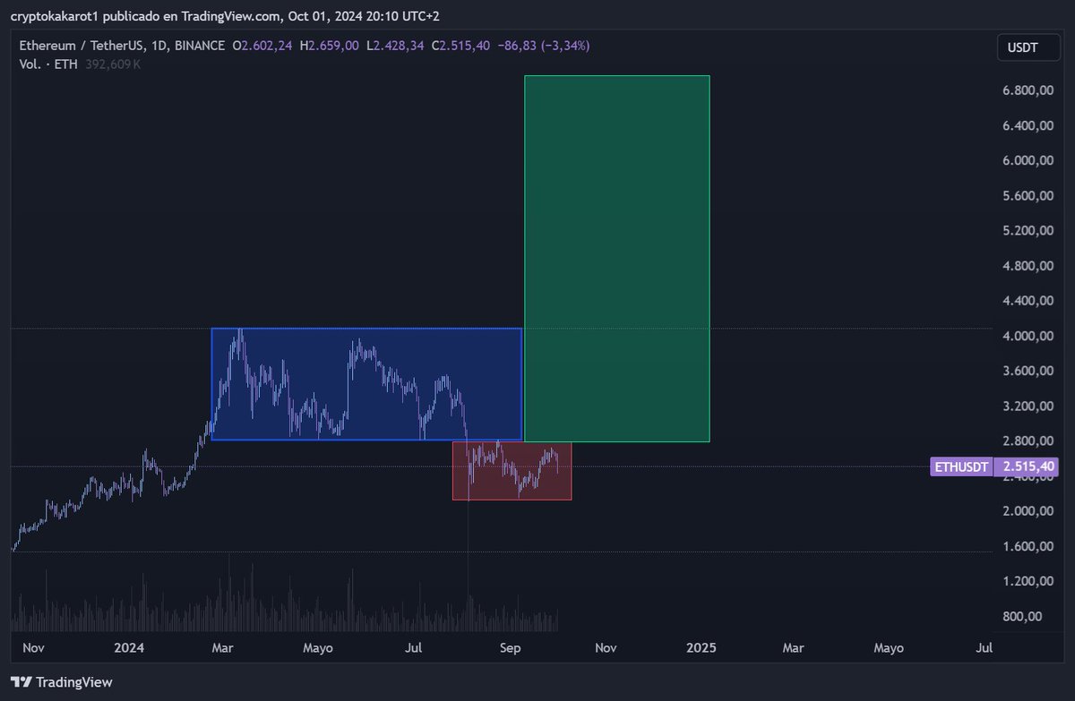 Crypto Kakarot 🏝️ tweet media
