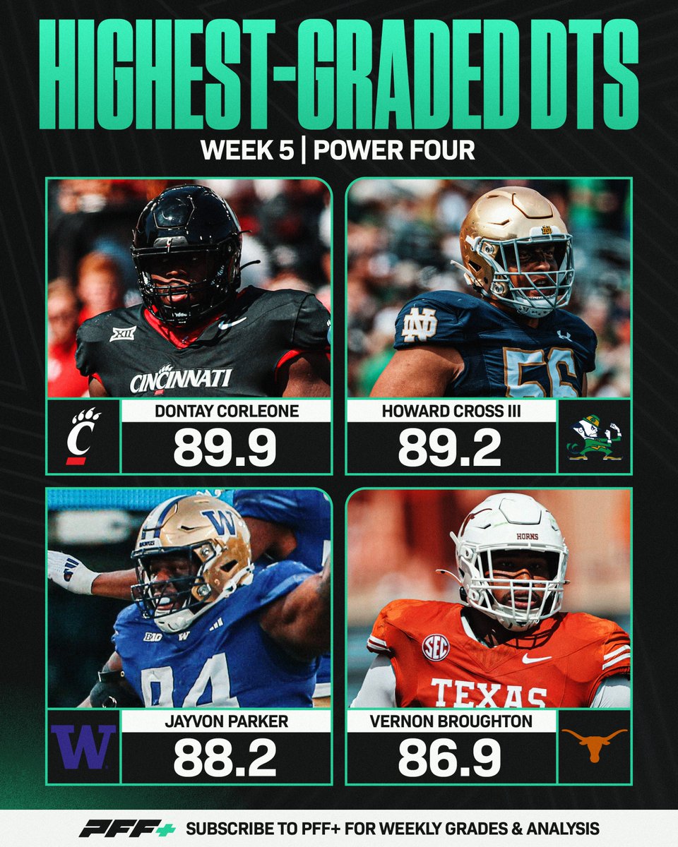 PFF College tweet media