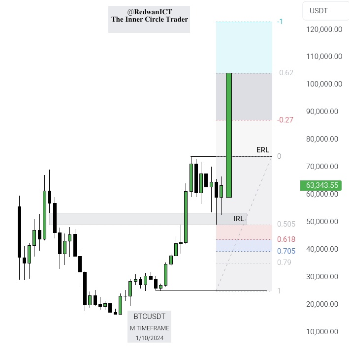 RedwanICT's tweet image. We want to see candles like this🙂

$BTC $ETH $SOL $NOT $DOGS $EIGEN $FTT $DIA $HMSTR $TON $CATI $NEIRO $PEPE $SUI $WIF $WLD $DOGE $FTM $TIA $BONK $NEAR $FLOKI $POL $ADA $FIS  $SUN $AR $BNX  $XRP $UNFI $RARE $TKO $REZ $VANRY $PEOPLE $IO $QI $BB $PHB
#Bullrun2024 #Iran #Israel