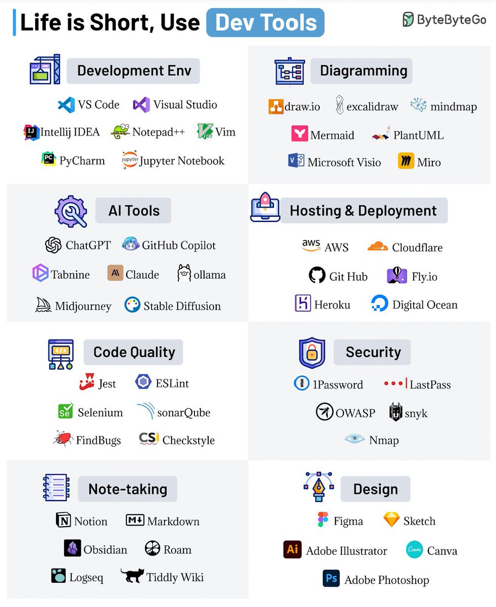 AdelDeveloperX's tweet photo. اختصر الوقت وحقق أقصى إنتاجية باستخدام أفضل أدوات التطوير! 🚀 https://t.co/7nuIv6LZxn