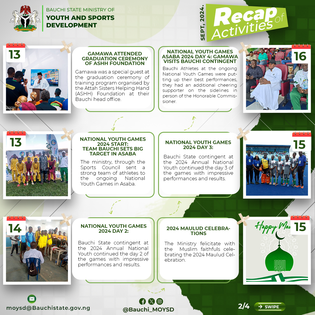 bauchi_MOCII's tweet photo. As we move into October, here's a quick recap of the impactful initiatives and activities carried out by the Ministry in September!
From youth empowerment programs to sports development and youth engagement, we’ve made great strides in our mission of  #BridgingTheGap.

#YouthLead https://t.co/lj7ShFEOPa