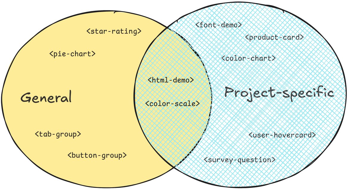 Lea Verou, PhD tweet media