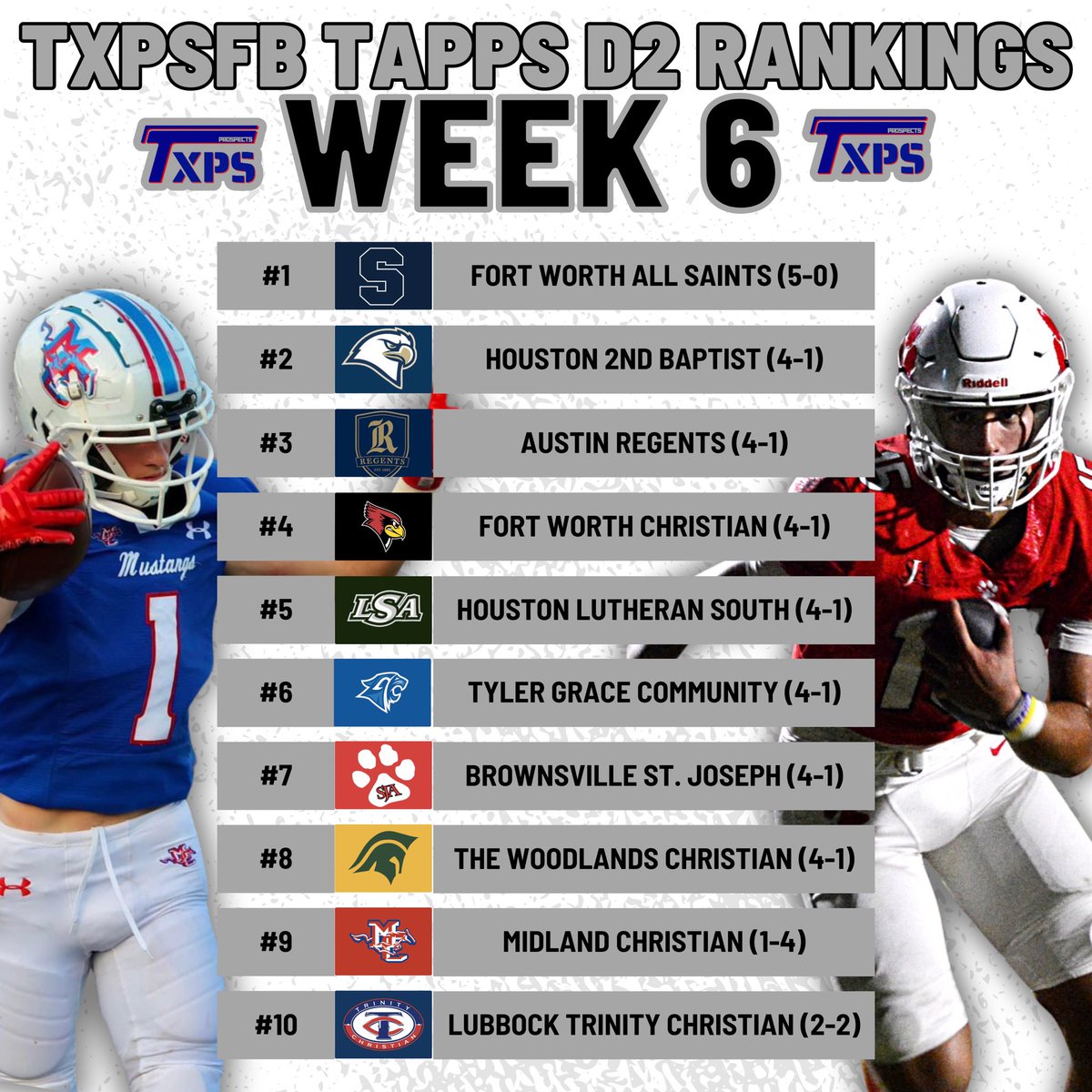 TXPrivateFBGuy's tweet photo. 🚨 Week 6 TXPSFB Rankings 🚨 

TAPPS D2

1. @PTFFootball 
2. @SBS_Athletics 
3. @RSA_Athletics 
4. @FWCathletics 
5. @lsaathl 
6. @GCS_Athletics 
7. @sja_bloodhounds 
8. @TWCAFootball 
9. @MCSMustangFB 
10. @TCSLionFootball 

#RecruitTXPSFB https://t.co/QftUyfT7o5