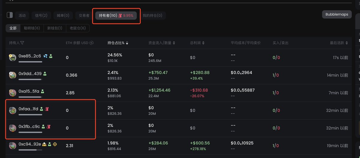 【新手打狗工具篇 - gmgn.ai】
gmgn这个工具其实从刚起步的时候我就一直在关注 也是我长期在eth和sol找新盘或者看阴谋盘子会用到的工具 拿来检测ETH代币的状态非常好用
今天刚好看到 <a href="/Michael_Liu93/">憨厚的麦总</a> 写了一个分析土狗狙击中dev出货的文章 然后感觉这个gmgn工具还是蛮值得讲讲