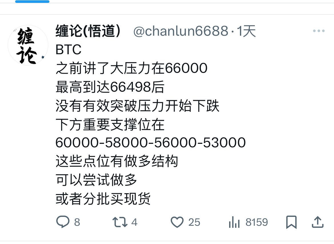 BTC
之前直播讲过
按照主力思维
把65000 突破一下让所有的空头
全部止损爆仓出局后
全部看多8万-10万开始看多的时候
行情就可以下跌了
这样才能做到多空双爆
主力才能拿到更多的筹码
已经到达第一支撑位60000反弹过
继续看下方支撑位
看能在哪里出结构止跌