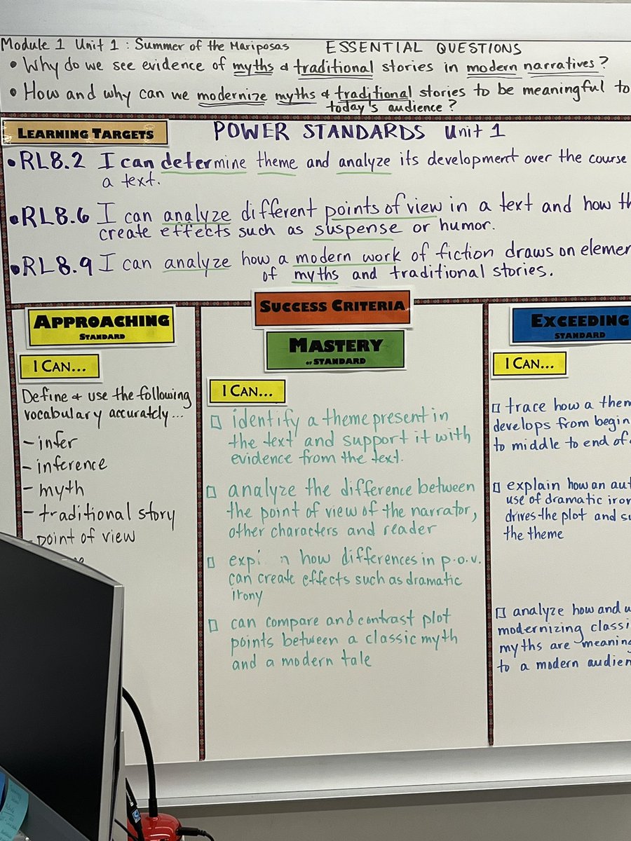 Standards walls are posted in every classroom in our school.