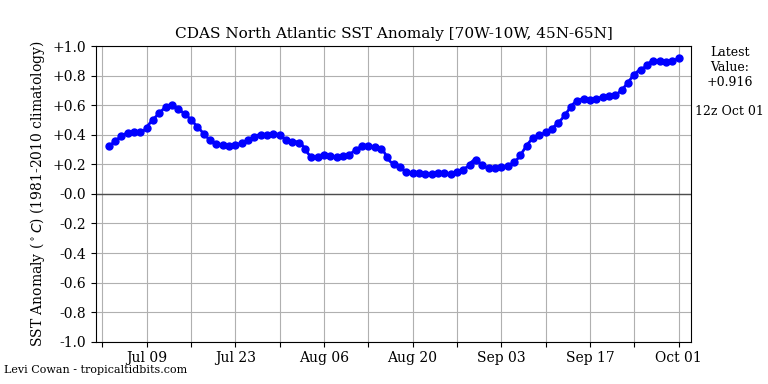 Kieran Bhatia tweet media