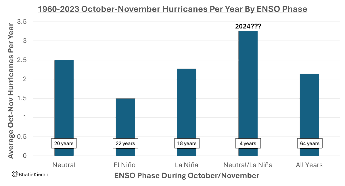 Kieran Bhatia tweet media