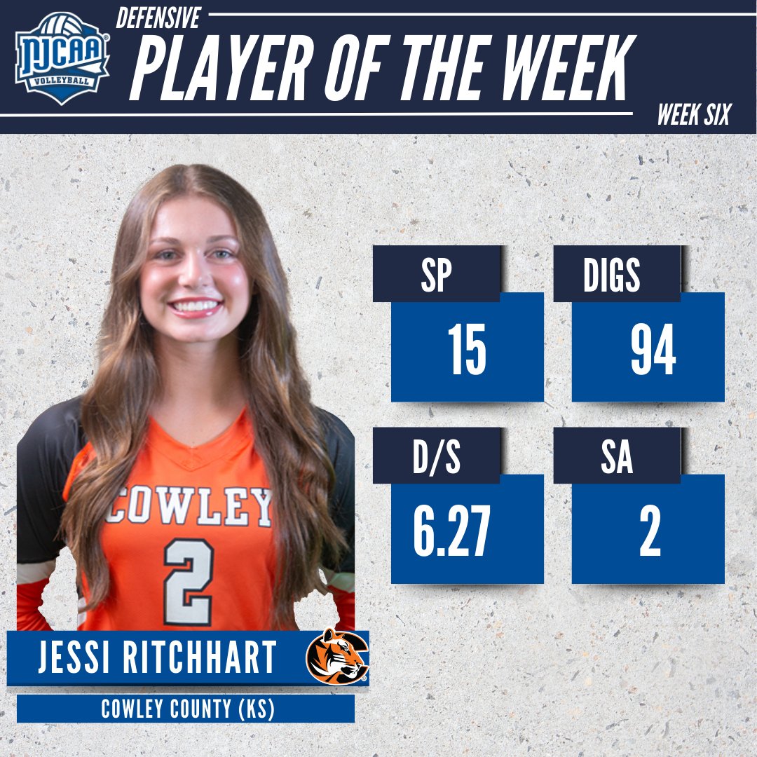 ⛔️No Points Allowed When Jessi on the Court!

Jessi Ritchhart of <a href="/CowleyAthletics/">Cowley Athletics</a> had 94 digs in 15 sets to earn #NJCAAVolleyball DII Defensive Player of the Week.

#NJCAAPOTW