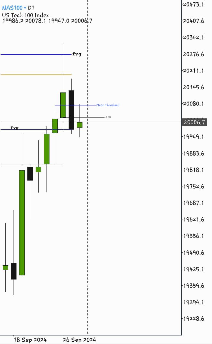 Freemanpips's tweet photo. @DarkTari3 Analysis kidogo hapa na pale ya NAS100 😋 😏 

Frame 1: WhatsApp group chat
Frame 2: The chart on Frame 1
Frame 3: Shows the delivery on Monday's candle
Frame 4: shows what I had expected to happen https://t.co/FI5W9p9yq5
