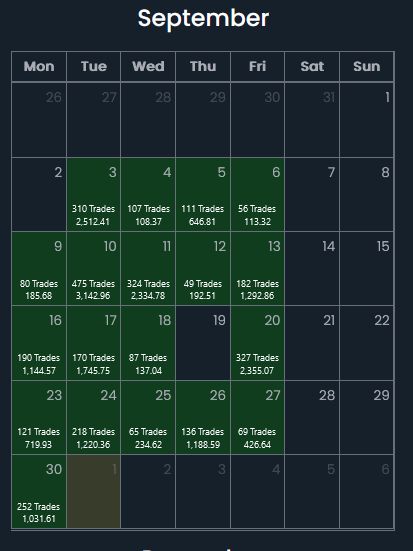 rp_vas's tweet photo. around 22k for september. 19th 2.5k day, wouldnt upload. https://t.co/sfNeXXA9g0