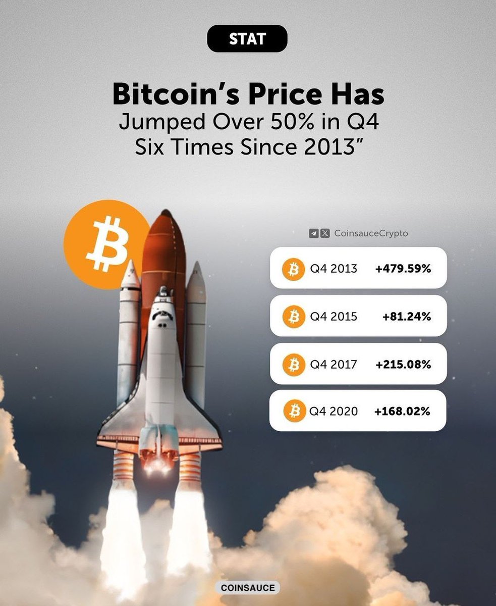abdu99745's tweet photo. Bitcoin's Price Has
Jumped Over 50% in Q4 Six Times since 2013"
❤️❤️❤️ https://t.co/Js5hFq4PJg
