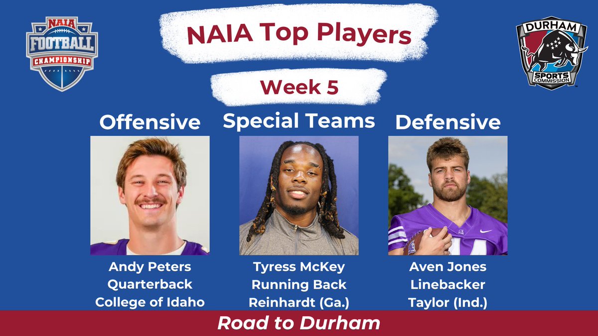 Durham Sports Commission (@durhamncsports) on Twitter photo Congrats to the <a href="/NAIA/">NAIA</a> Football Players of the Week!
🏈 Offensive - Andy Peters, <a href="/YotesFootball/">College of Idaho Football</a>
🏈 Special Teams - Tyress McKey, <a href="/ReinhardtFB/">Reinhardt Football</a>
🏈 Defensive - Aven Jones, <a href="/TrojansFBL/">Taylor Football</a>
Learn more: naia.org/sports/fball/2… Congrats to the <a href="/NAIA/">NAIA</a> Football Players of the Week!
🏈 Offensive - Andy Peters, <a href="/YotesFootball/">College of Idaho Football</a>
🏈 Special Teams - Tyress McKey, <a href="/ReinhardtFB/">Reinhardt Football</a>
🏈 Defensive - Aven Jones, <a href="/TrojansFBL/">Taylor Football</a>
Learn more: naia.org/sports/fball/2…