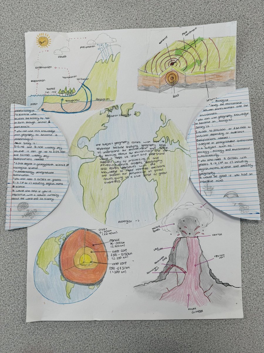 BCHS Geography 🌍 tweet media