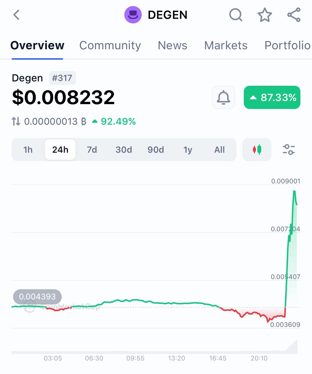 $DEGEN 👀
بدیم بره ؟!