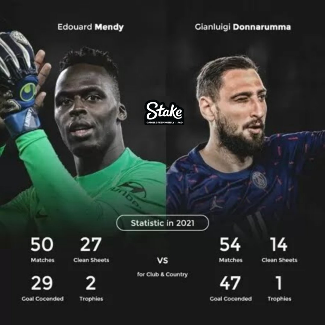 Donnarumma winning the Yashin trophy over Mendy is still one of the biggest robberies in football history...