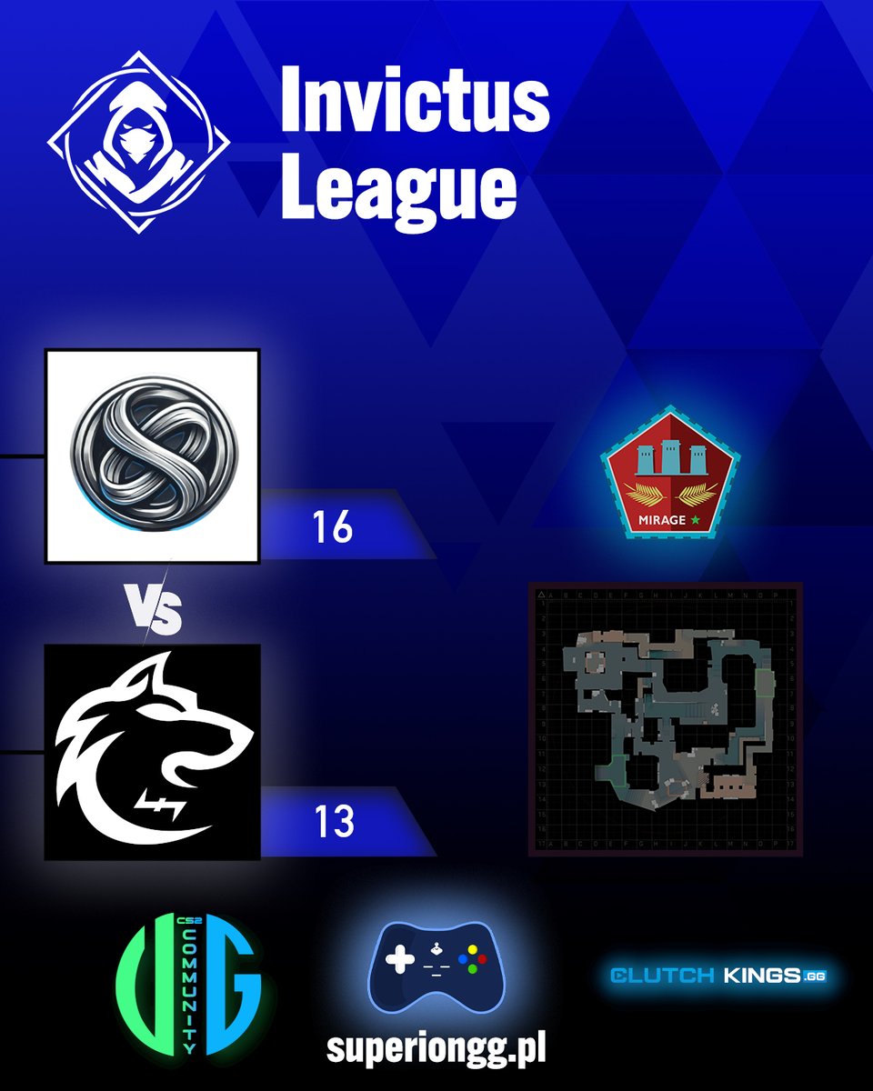 InvictusLeague Polska (@invictusleaguep) on Twitter photo 🏆 Wynik Meczu 🔥
Drużyna <a href="/FusionEsportCS2/">Fusion Esport</a> pokonuje drużynę @hevind_forces wynikiem 16:13! Gratulacje dla zwycięzców i dziękujemy za świetną grę obu zespołom! 🎮
#CS2 #InvictusLeague #Turniej #Esport #Wyniki 🏆 Wynik Meczu 🔥
Drużyna <a href="/FusionEsportCS2/">Fusion Esport</a> pokonuje drużynę @hevind_forces wynikiem 16:13! Gratulacje dla zwycięzców i dziękujemy za świetną grę obu zespołom! 🎮
#CS2 #InvictusLeague #Turniej #Esport #Wyniki