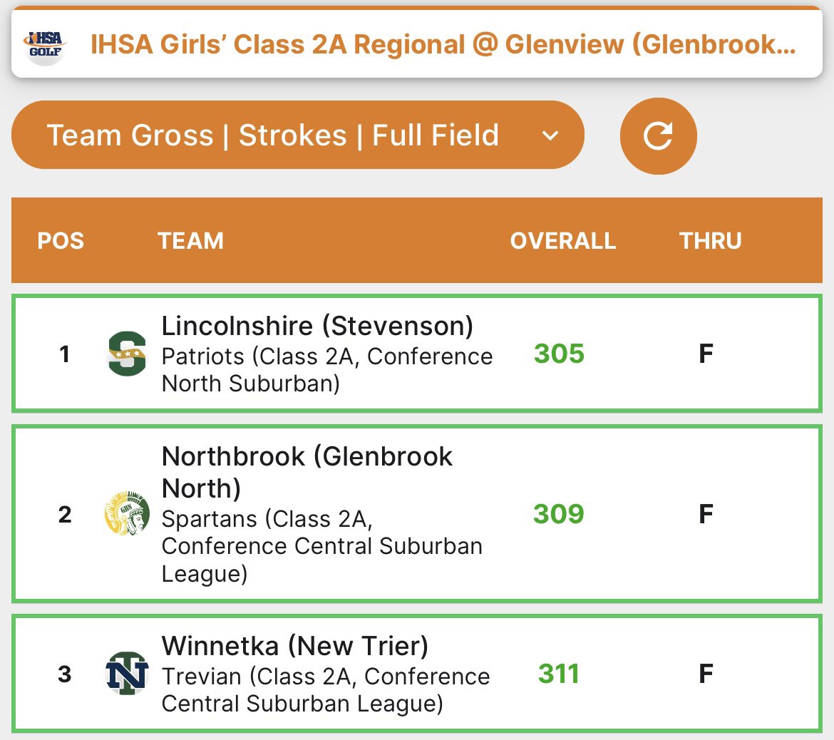 NT Girls Golf tweet media