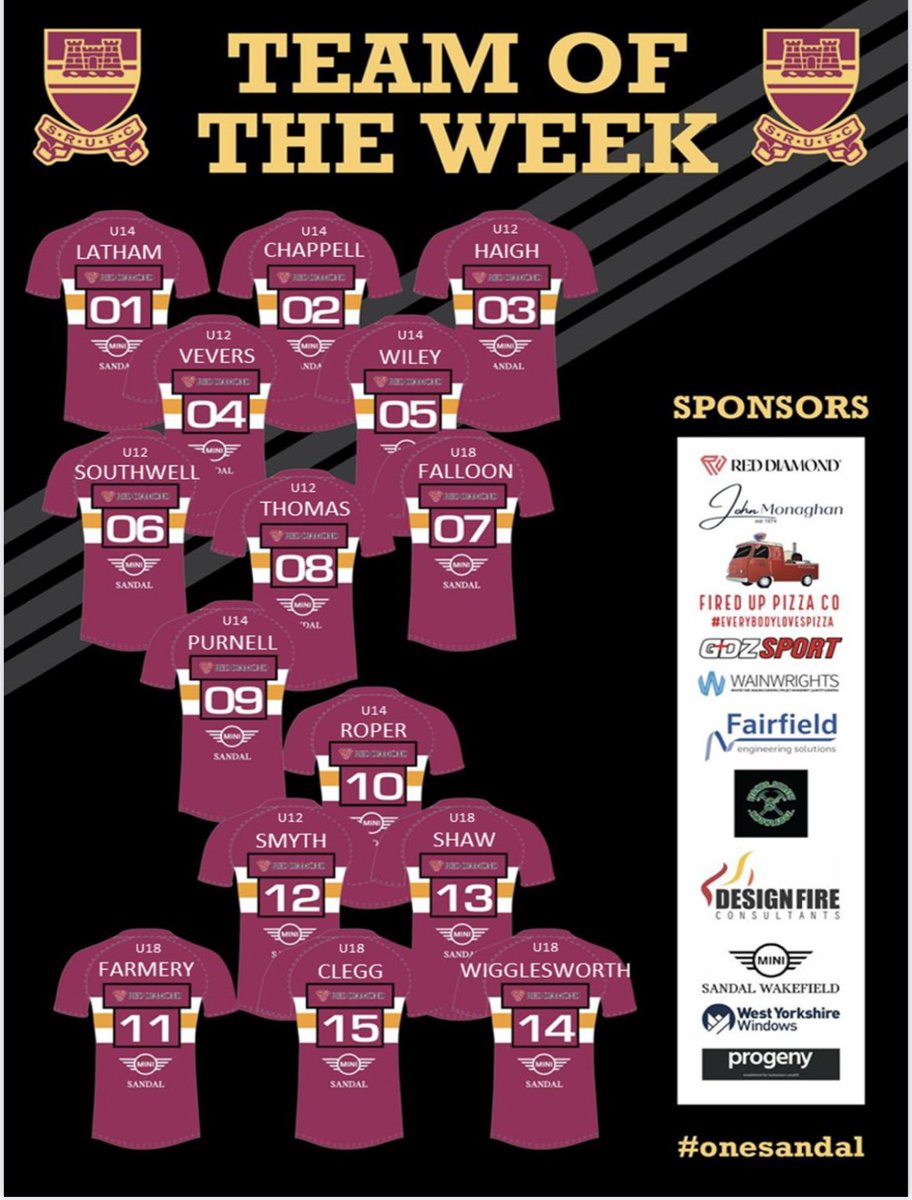 Huge well done to the girls who feature in our team of the week! <a href="/MiniRufc/">Sandal RUFC Mini & Juniors</a> <a href="/sandalrufc/">Sandal RUFC</a>