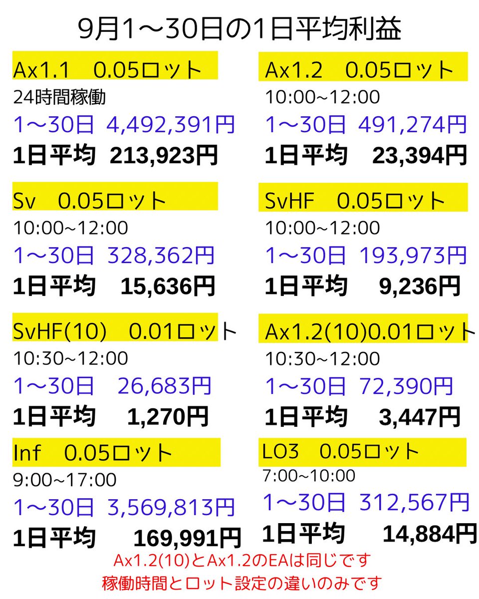 🎙️9月のゴールド稼働結果

ご自由に入場ください
bit.ly/44lPAzr

EAも設定サービスも完全無料‼️
🎁裁量用ロング&amp;ショートの
サインツールも無料提供

#ゴールド #XAUUSD