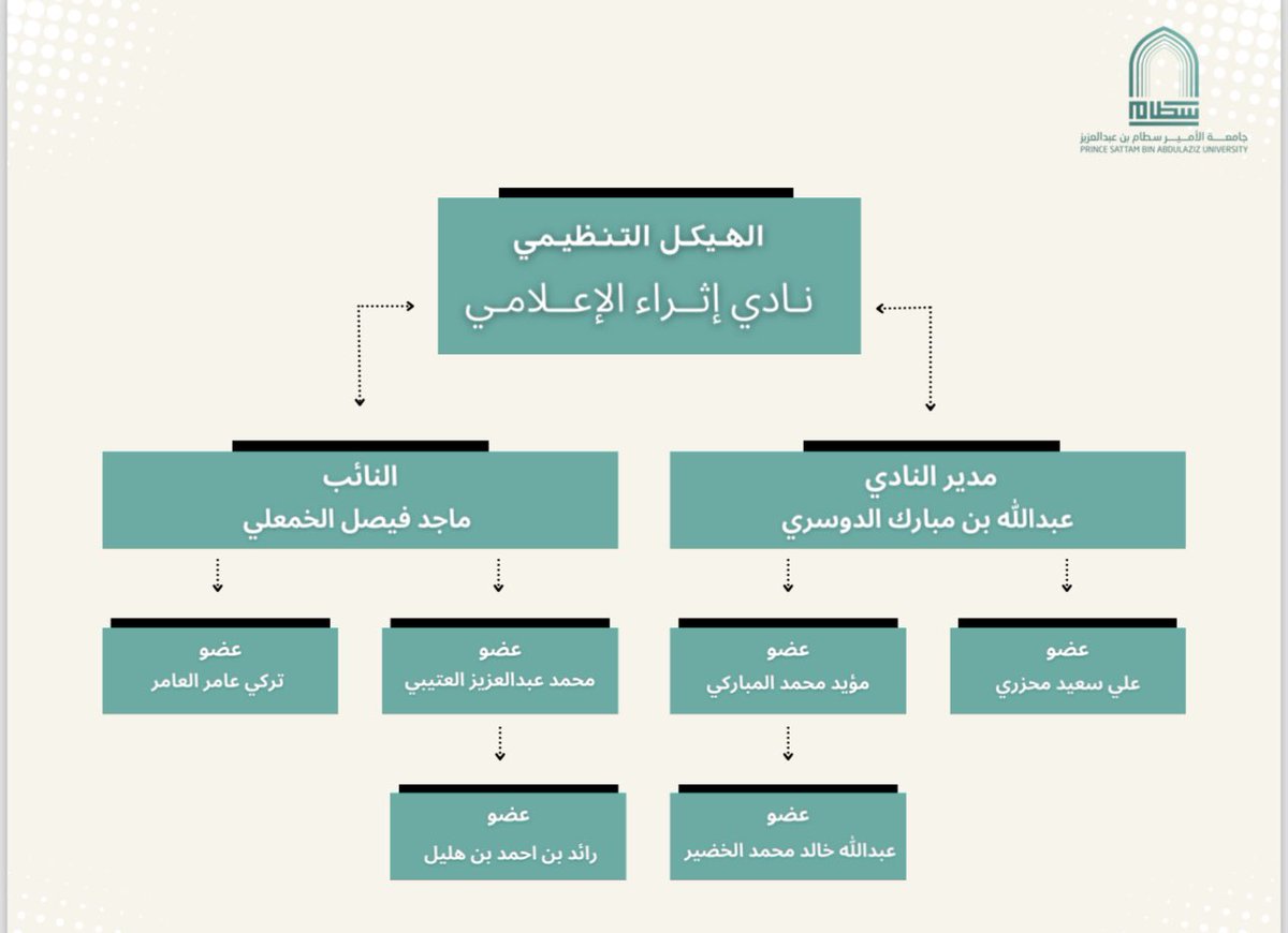 vll_ss's tweet photo. اللّهم إنّا نسألك التوفيق والهداية، والرشد والإعانة، اللّهم ارزقني نوراً في القلب، وزينة في الوجه، وقوة في العمل. اللهم وفقني في عملي، واجعلني فيه من المخلصين المُحافظين عليه 🙏🏻🤍 https://t.co/IJlkbTvxGs