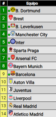 Que rara esta la champions