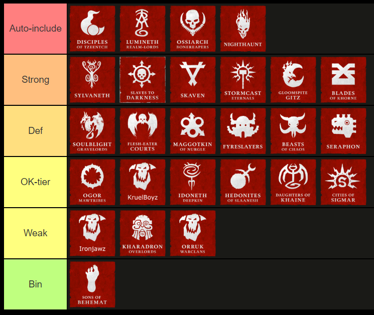 With Eavy Meta ep.03 done tonight, here's the tier list by <a href="/hadrientf/">Bouynours AOS</a> . This is a post-Battlescroll Team tier list and as always it's absolute, definitive and flawless😎