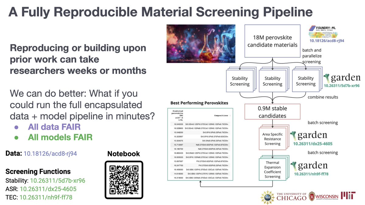 We often talk about FAIR data and even workflows. But, what does that look like, and how can we make it easier? Today, we unveiled one example of a fully cloud-reproducible perovskite screening analysis