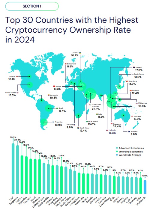 Los Emiratos Arabe y Arabia Saudi los paises con mas % de inversores en #Crypto. 🌍

si se entiende porque crypto esta cayendo con el Conflicto de medio oriente? 📉

Mas claro que el petroleo  🛢️

#Bitcoin #Crypto $BTC