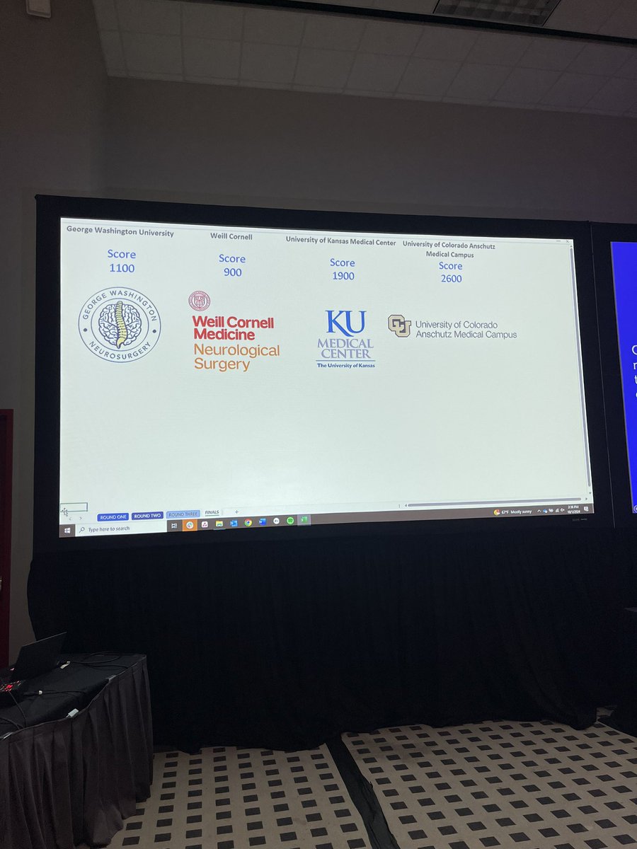 The results are in! <a href="/CUNSGY/">CU Neurosurgery</a> is the #2024CNS SANS Challenge winner! Second place: <a href="/KU_Neurosurgery/">University of Kansas Neurosurgery</a> Third place: <a href="/GWnsgy/">George Washington Neurosurgery</a>