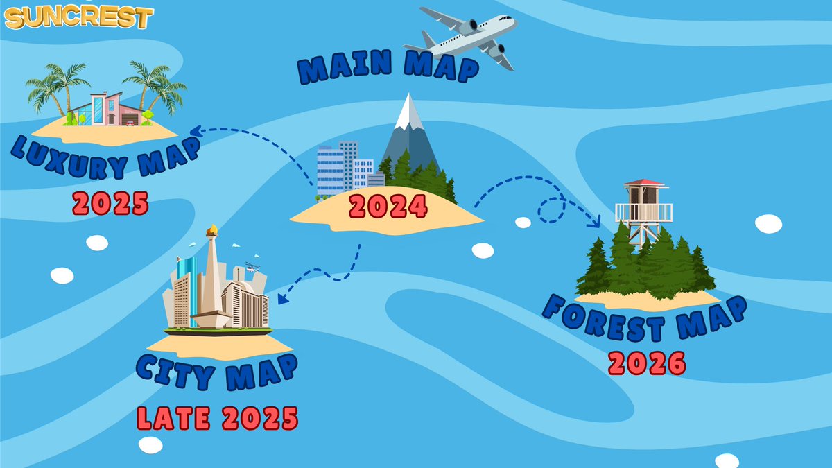 ISLAND ROADMAPS 🏝️

With the addition of an Airport being included in the Suncrest Map, we'd like to add more functionality to it!

With this, expect 4 MAPS by the start of 2026!

Here is the maps, and their features:

Main Map: Downtown Area, Apartments and Houses, Beach and