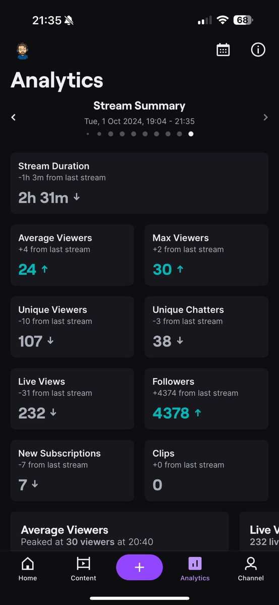 AdziMagic's tweet image. Some seriously sad people out there. 4378 new followers, shame only 3 of them were actually real