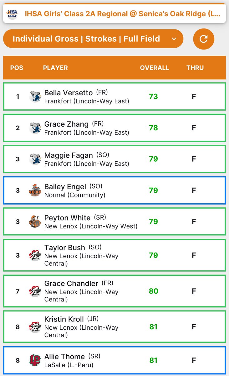 LP Lady Cavs Golf tweet media