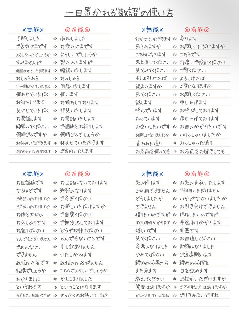 デキる人の敬語はここが違う