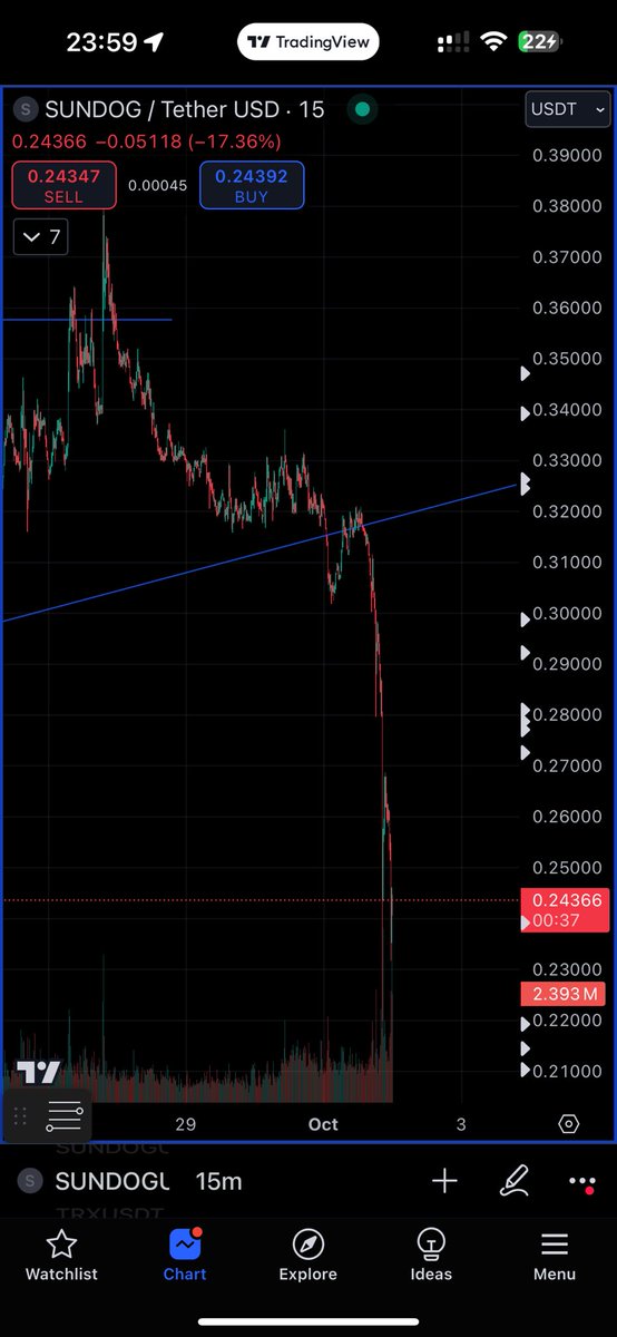 mvolchkov's tweet photo. @justinsuntron is asleep, it's too late for him, but as soon as he wakes up, he'll pump $sundog https://t.co/gs0vMui2i0