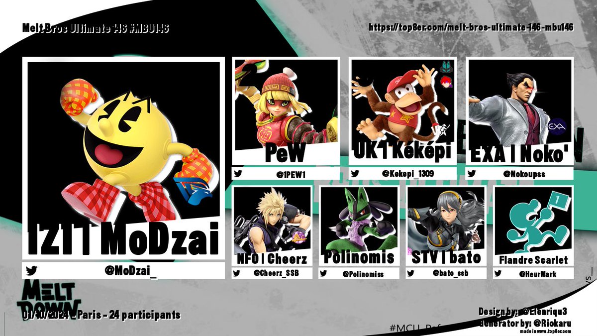 MELT BROS ULTIMATE 146 #MBU146

TOP 8

🥇: <a href="/MoDzai_/">Asobi | IZI | MoDzai</a>

🥈: <a href="/1PEW1/">PeW</a>

🥉: <a href="/Kekepi_1309/">Kéképi</a>

4e : <a href="/Nokoupss/">EXA | Noko'</a>

5e : <a href="/Cheerz_SSB/">NFO | Cheerz</a> / <a href="/Polinomiss/">Polinomis</a> 

7e : <a href="/bato_ssb/">STV | Batô</a> / <a href="/HeurMark/">mark heur</a>

Merci à tous et à mardi prochain pour le #MBU147 !