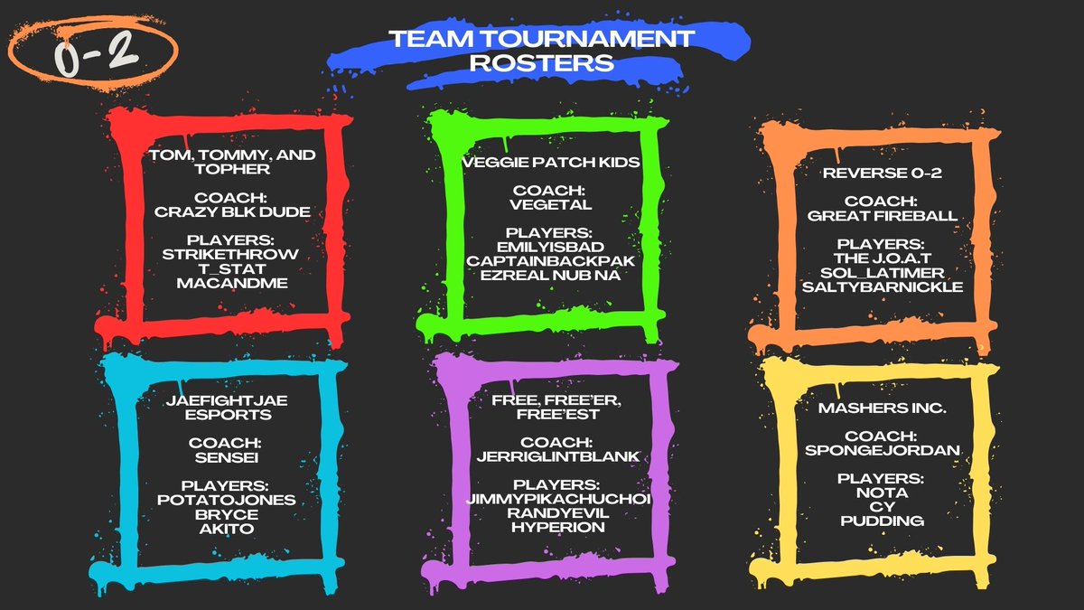 Coaches, time to train your teams! Here are our 6 teams for the 0-2 #SF6 Charity Team Tournament! 

Swing by to support the event <a href="/IsthmianGaming/">Isthmian Gaming</a> on Sat. 10/12 @ 4 pm CT. There will be raffle prizes! If you can't come in person, check out the stream on twitch.tv/daggra_fgc