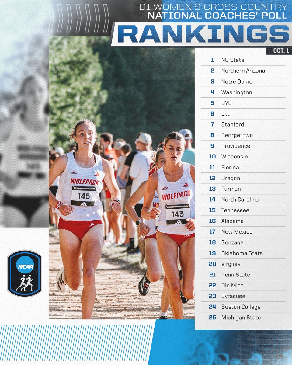 Week #2 <a href="/USTFCCCA/">USTFCCCA</a> Women's Cross Country rankings.

#NCAAXC