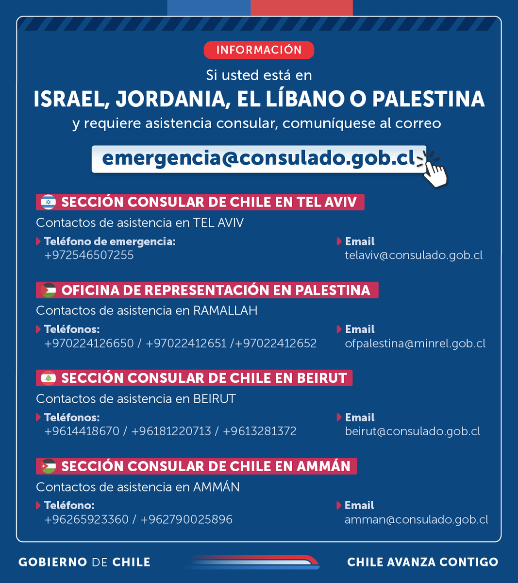 Minrel_Chile's tweet photo. Ante la escalada del conflicto en medio oriente, compartimos los contactos de nuestras representaciones consulares en Israel, Jordania, El Líbano y Palestina, para asistir a las y los connacionales que lo requieran. https://t.co/WxPTO8JXsZ