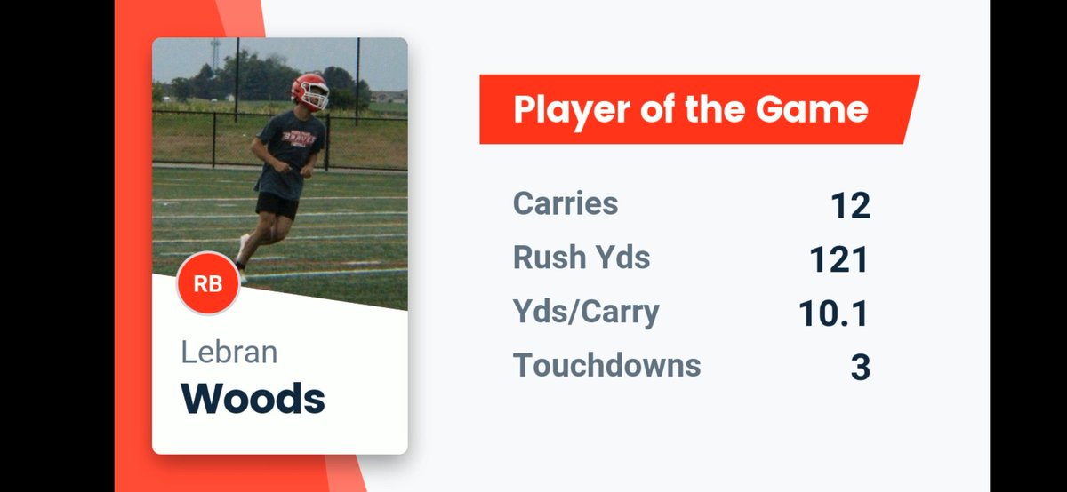 bwoods0122's tweet photo. Player of the game!!! https://t.co/zxDb0tcNiV