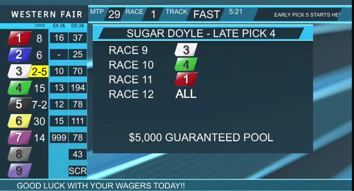 Opening Night <a href="/TheRacewayWFD/">The Raceway</a>.Shannon Sugar Doyle's ticket ideas are posted <a href="/SugarDoyle/">Shannon 'Sugar' Doyle</a> #BetTheRaceway <a href="/HPIbet/">HPIbet</a>