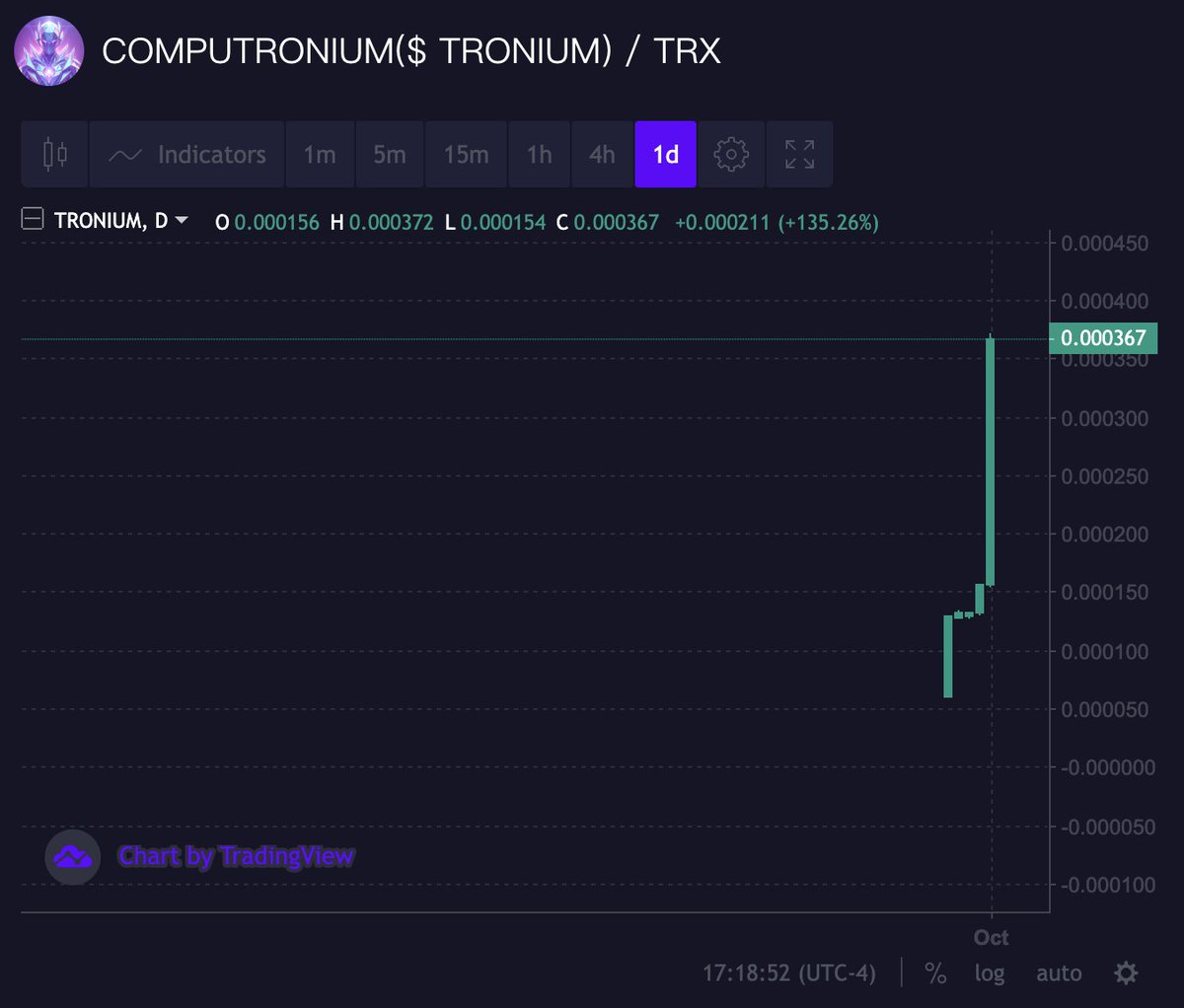 TRONIUMtoken's tweet photo. Jump in and make history! #Computronium #AGI #Tron https://t.co/nCY0Sou2ph https://t.co/AJX1cjX6JN