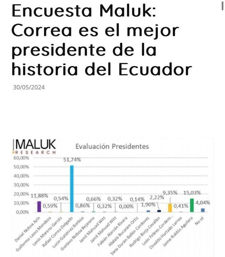 Azul2Rc's tweet photo. Aunque te duela FLORINDO COJUDO ODIADOR ANTICORREISTA 😉 https://t.co/lSFE4f92PD
