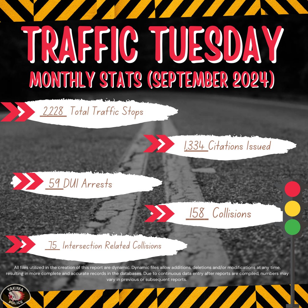 TRAFFIC TUESDAY (SEPTEMBER SUMMARY)