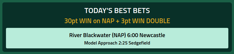 SpeedRatingscom's tweet photo. A great day for @SpeedRatingscom 'Best Bets' subscribers with our 30pt WIN NAP #RiverBlackwater winning at a very tasty 11/2 SP and #ModelApproach landing the double! https://t.co/MT64D1H4Yb