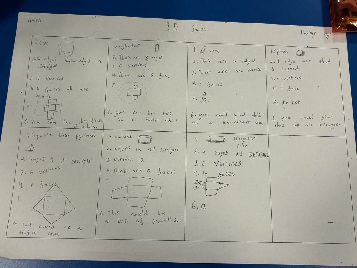 P6/7M were exploring 3D Shapes this
morning! They discussed the shapes’ names and their properties (edges, faces and vertices). They also drew the net of each shape and spoke about where we would see these shapes in our everyday lives!