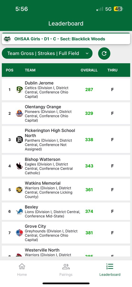 Pick North Girls Golf tweet media